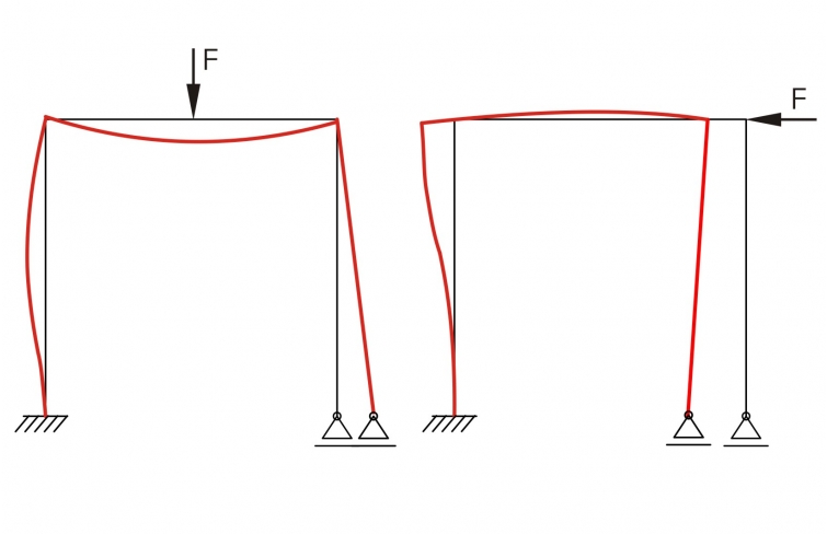 Calculo cargas y deformada de un pórtico